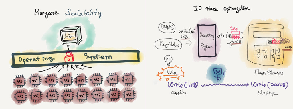 We hack! - KAIST OS Lab